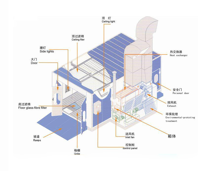 高温喷烤漆房的优势