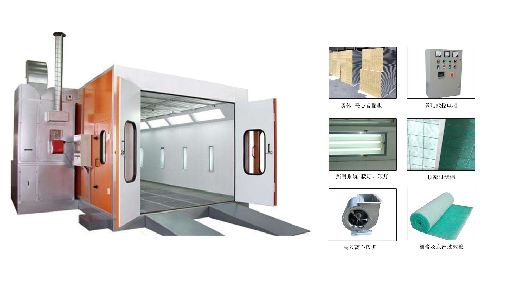 家具烤漆房由哪些系统组成